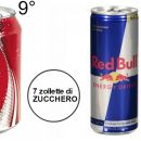 Il Nestea è la bevanda che contiene più zucchero, più della Coca-Cola e della Red Bull