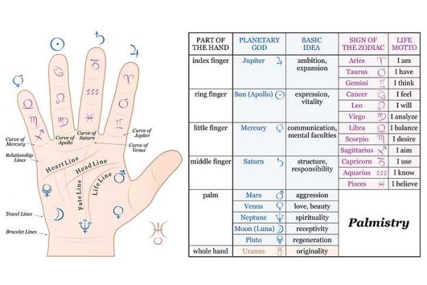 Lo sapevi che il tuo destino è scritto nel palmo della tua mano?