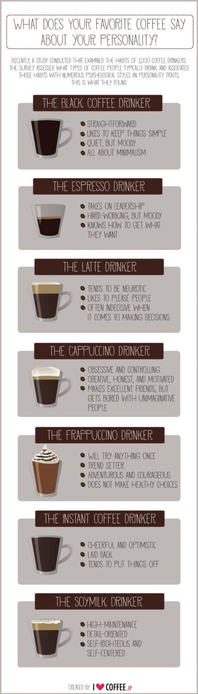 Personalità e caffé