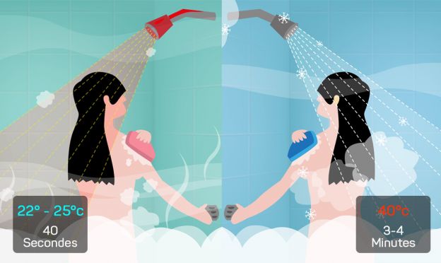 fare una doccia alternata