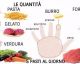 Dieta della mano: come misurare le giuste proporzioni per ogni alimento