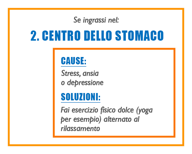 CENTRO DELLO STOMACO
