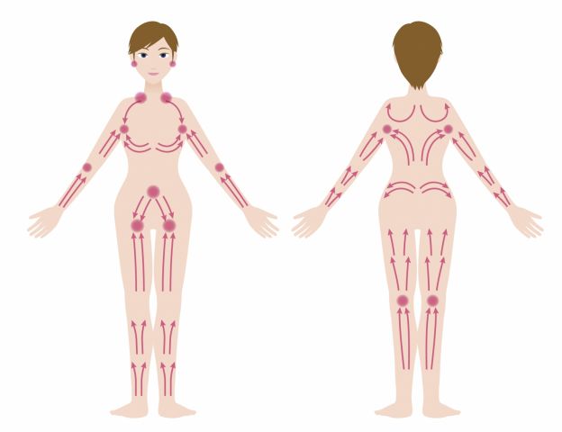 7 punti di pressione