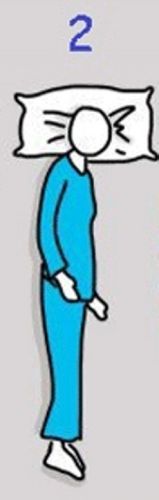 Posizione del tronco