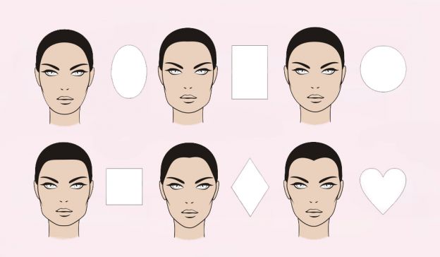 Cosa rivela il tuo viso su di te