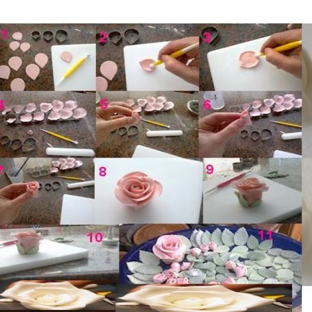 Rosa di pasta di zucchero e tecnica di base gelati